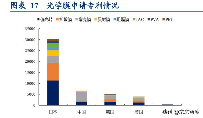 PET光学基膜行业研究：需求扩张叠加技术，国产化成竞争胜负手