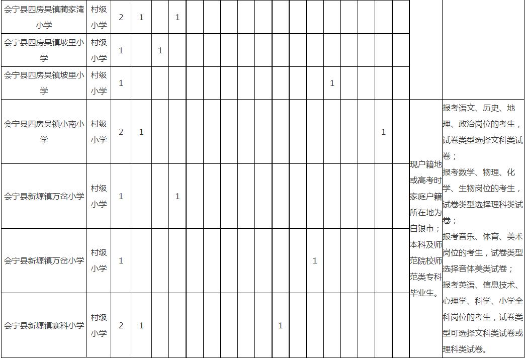 白银区特岗教师招聘公告,甘肃白银2024年特岗教师招聘公告