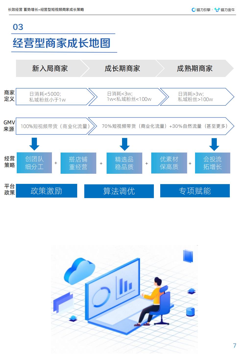 企业营销短视频运营的生存之道,运营营销短视频