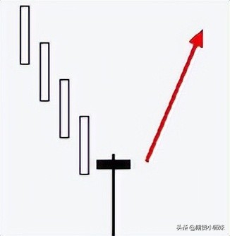 牛熊转换看不懂？这些反转信号一定要熟记