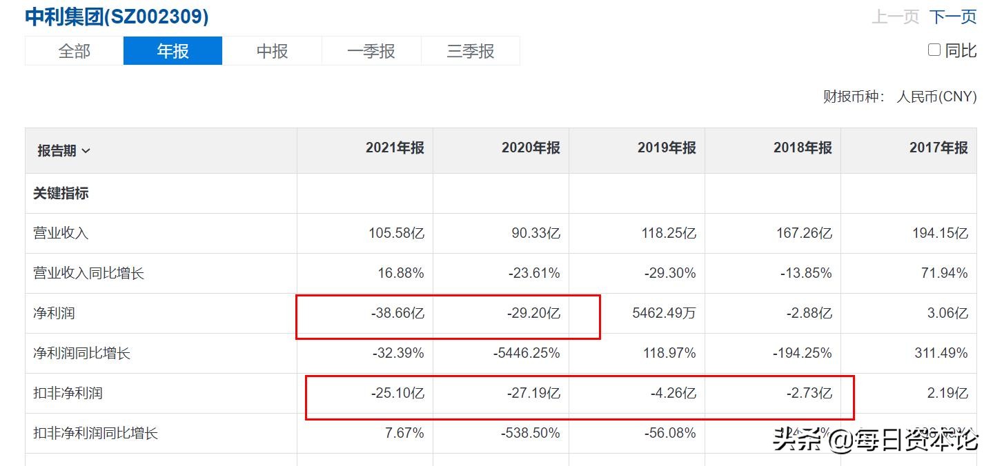 他在“光伏造富”中亏了67亿，又画饼260亿