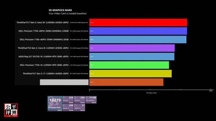thinkpadp16瀵规瘮p15,thinkpadp12021娣卞害璇勬祴