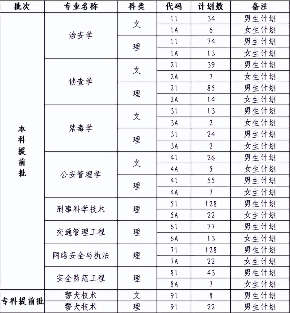 川渝警校,川渝地区的政法大学
