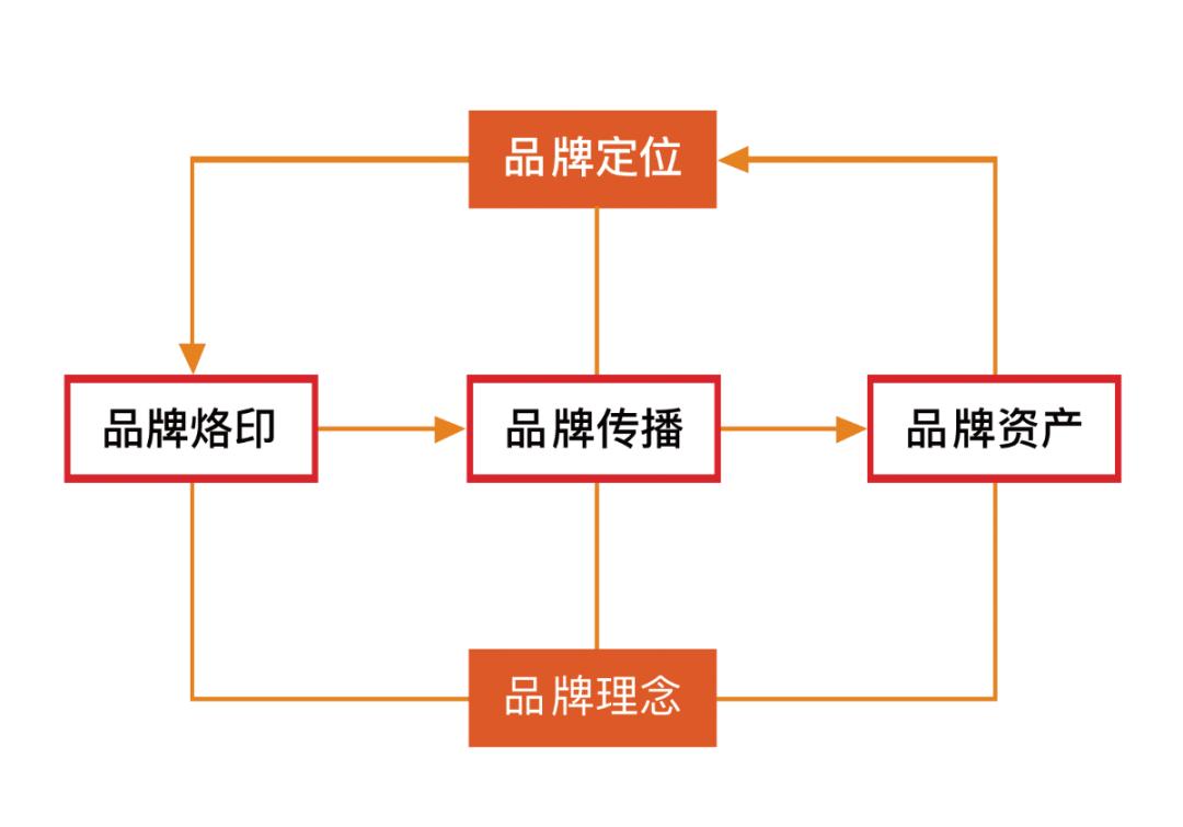 龙行营销的成功案例,龙行营销