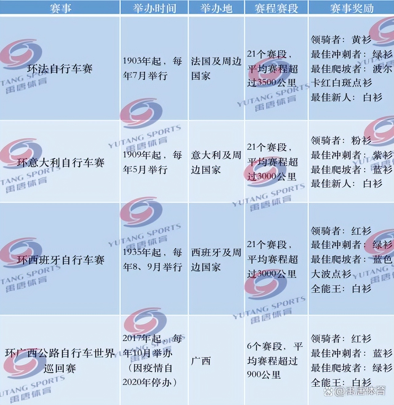 禹唐报告|自行车运动市场调研报告(上):国际赛事赞助商分析