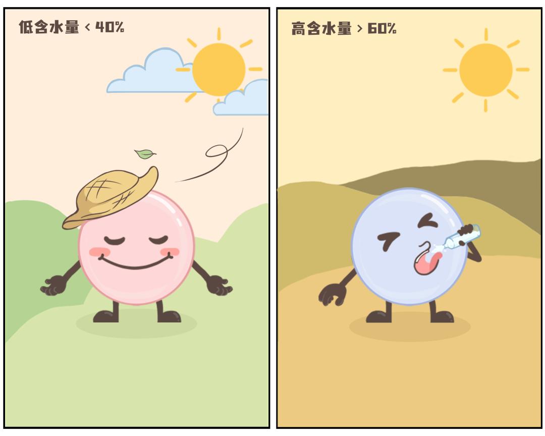 38%含水量的隐形眼镜戴的眼干,眼干隐形眼镜含水量的选择