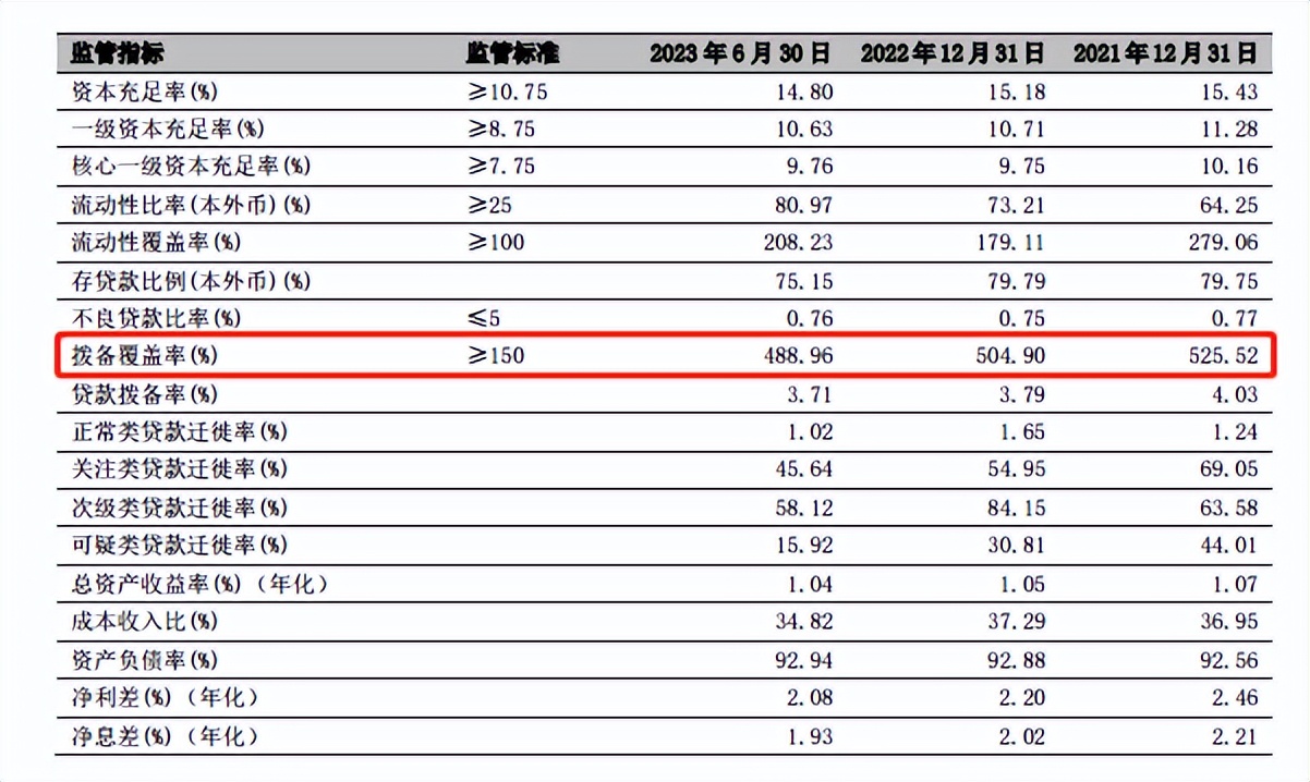 宁波银行暴跌,宁波银行最新传闻