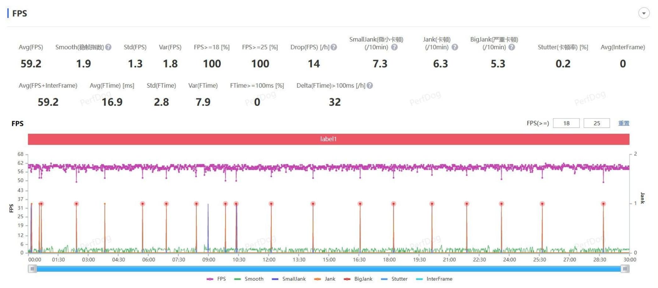 魅族20值得购买吗有啥缺点,魅族20全系列深度测评