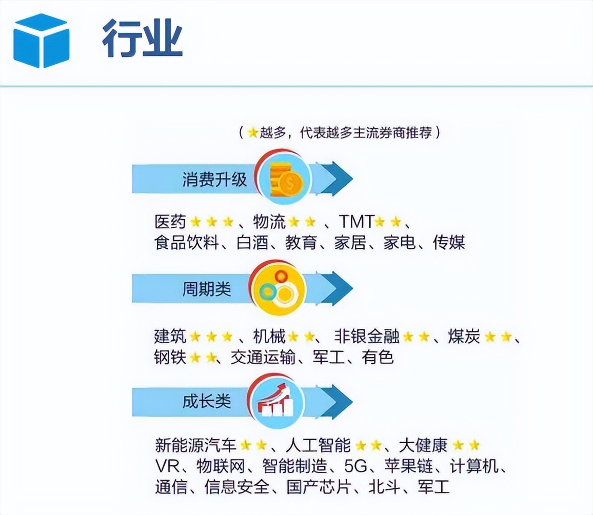 融资融券本质的区别 (融资融券发展的历程和经验)