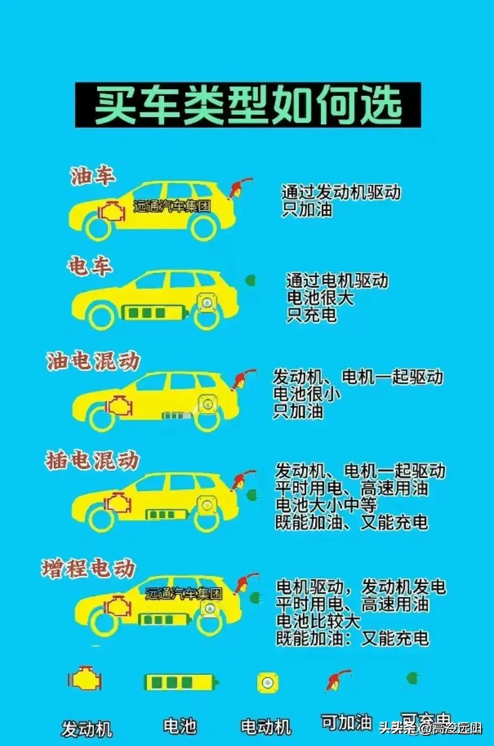 买车前必须知道的六大参数,买车需要注意哪些事项全攻略