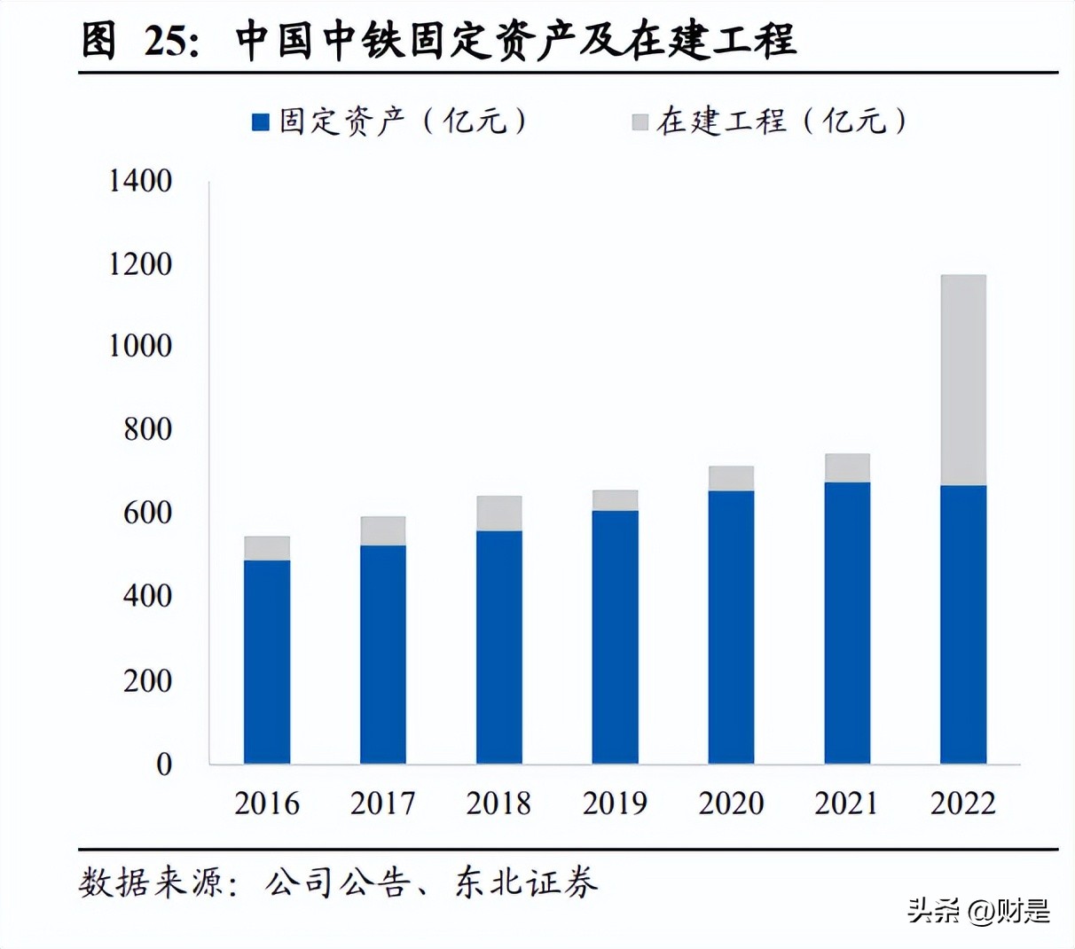中国中铁最新投资价值分析,中国中铁价值分析