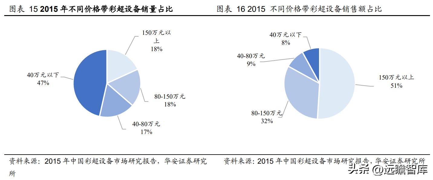 高举高打，开立医疗：经营改革效果显现，内镜助力业绩加速成长