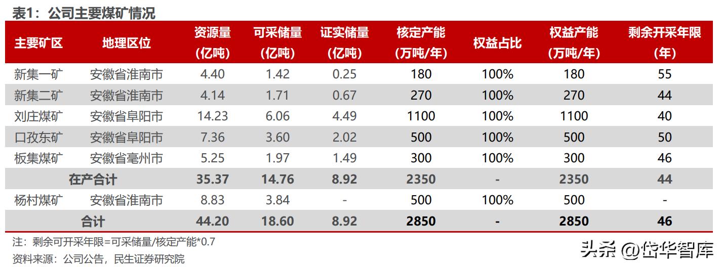 安徽煤炭国有企业,安徽新集煤电集团