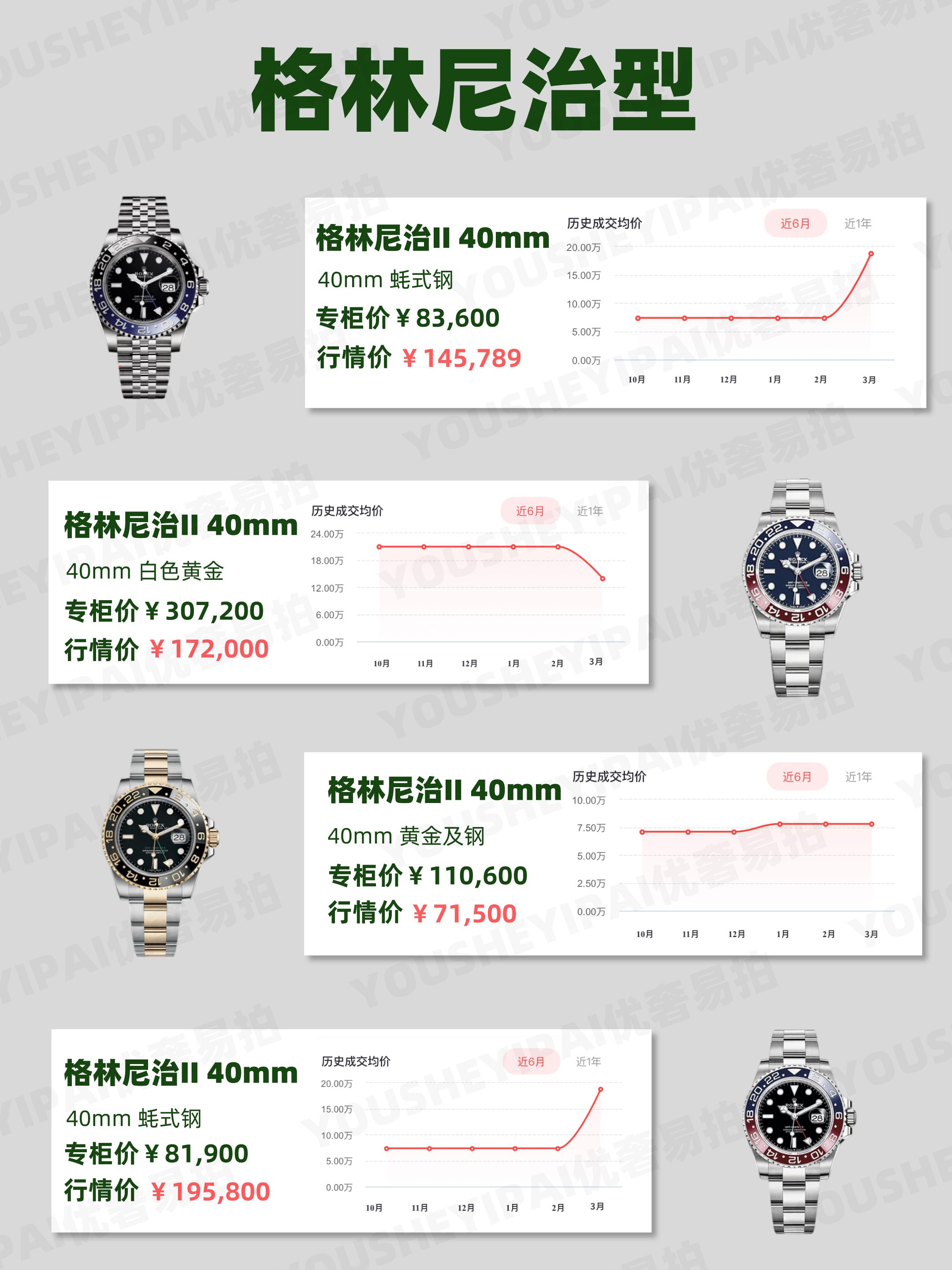 二手名表交易市场腕表拍卖,劳力士二手腕表视频