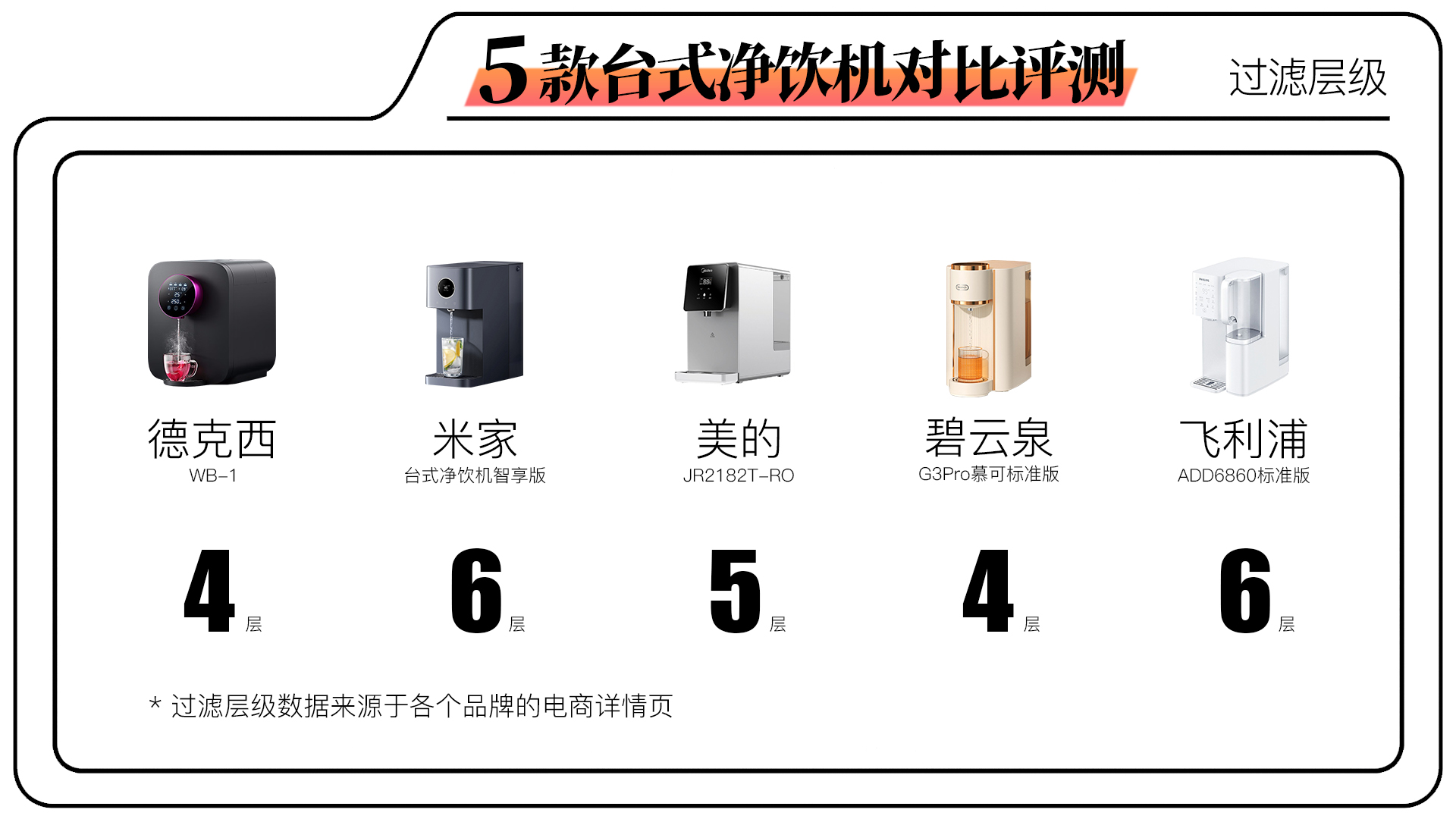 碧云泉rt507和飞利浦净饮机哪个好,飞利浦台式净饮机评测