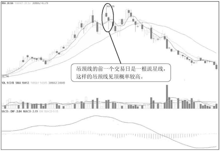 a股股票盘中挂低卖出,股票一旦出现穿头破脚形态