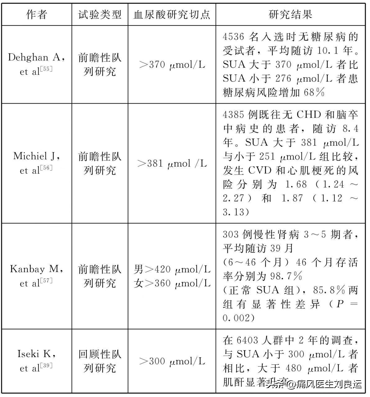 痛风非特效药,痛风尿酸平稳可停药吗