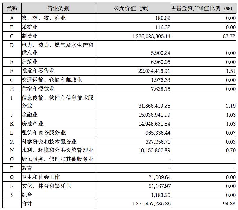怎么分析基金年报季报情况,如何读懂基金季报