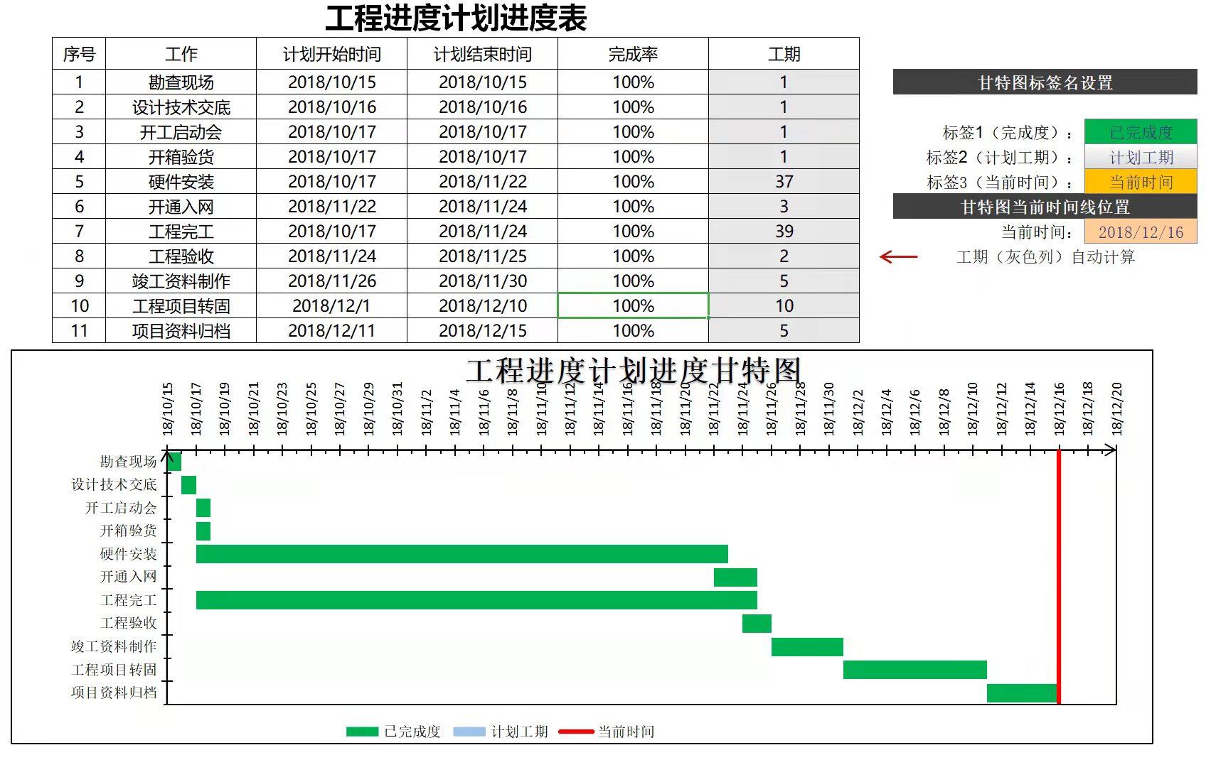 施工进度横道图输入时间自动生成,150天施工进度表横道图word怎么做
