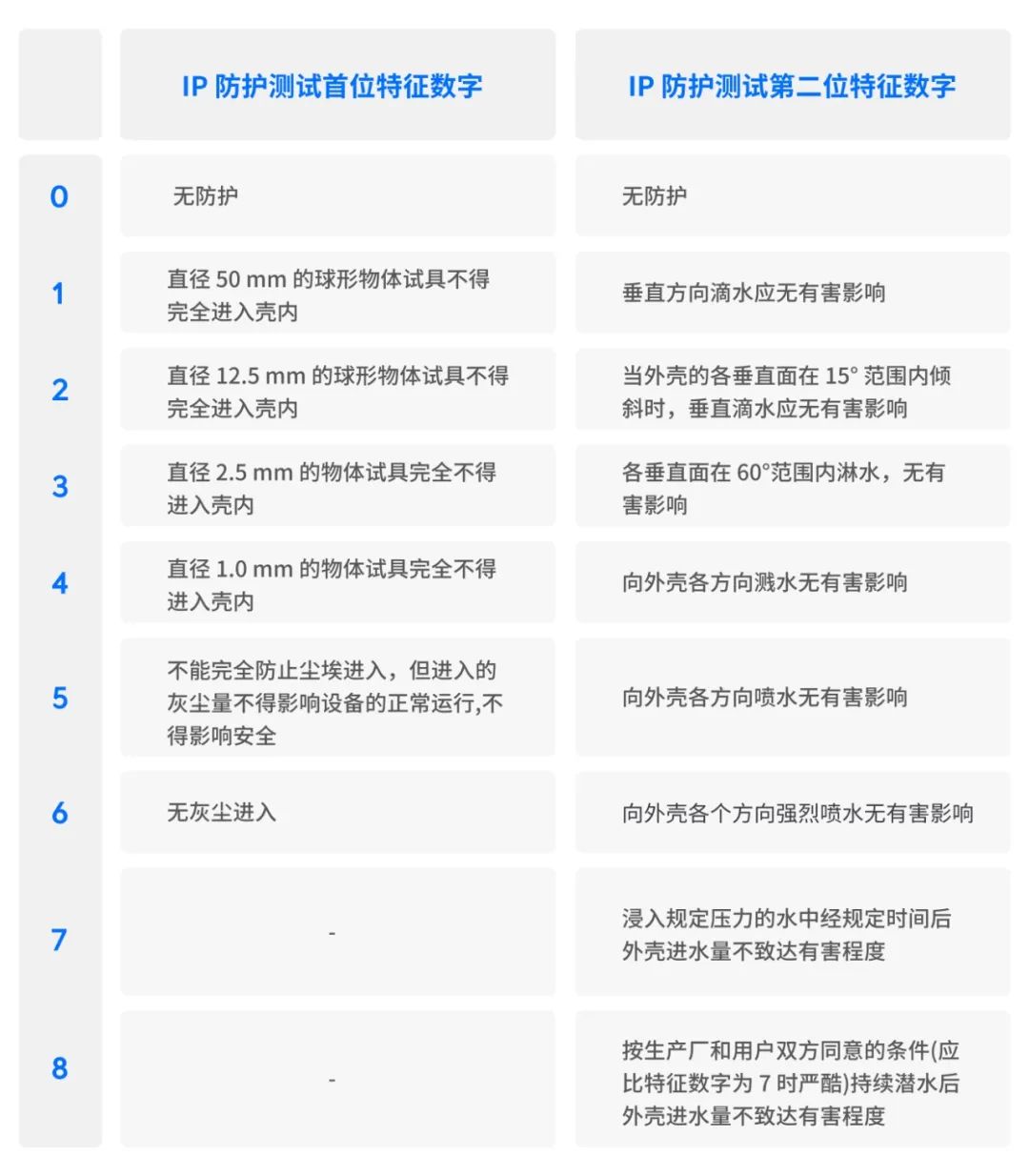 如何选择监控摄像头型号,挑选监控需要注意什么