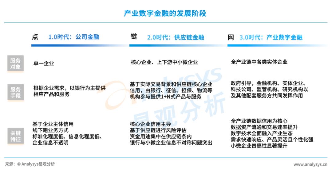 中国金融科技生态白皮书2023,中国金融科技发展报告2022