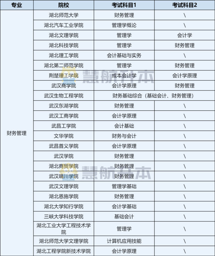 湖北财务管理专升本,湖北专升本财务管理考什么科目