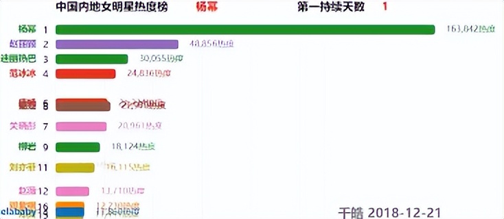 杨幂登上亿万富豪榜了吗,杨幂身价50亿完整版