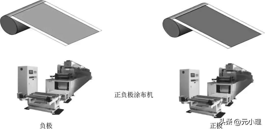 锂离子电池制造工艺关键技术,锂离子电池制造工艺与应用下载