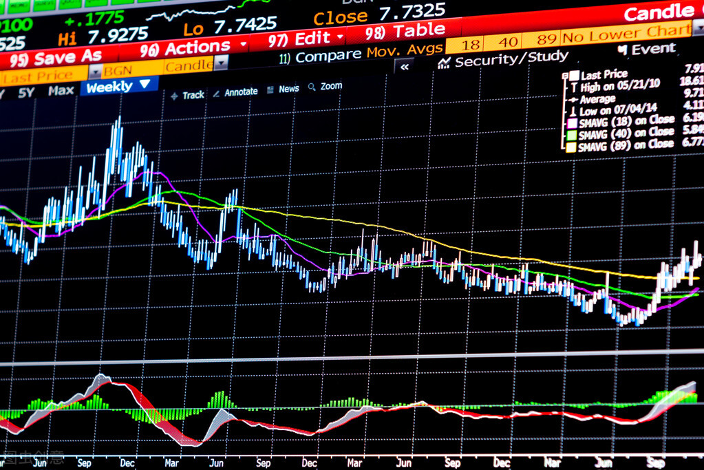 什么是平仓什么是持仓什么是建仓,外汇什么是建仓和平仓
