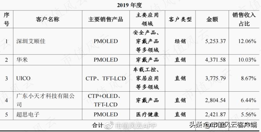 清越科技ipo获受理,ipo前夕