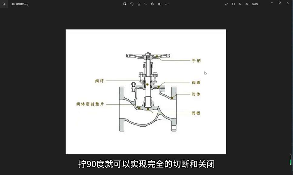 截止阀阀门原理,阀门闸阀和截止阀有什么区别