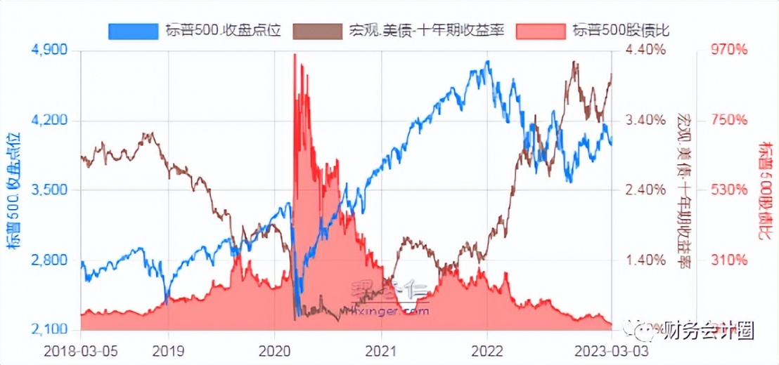 大盘震荡估值分析,当前实时估值回调怎么看