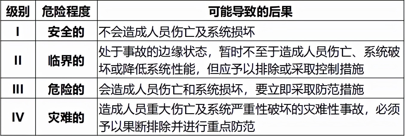 注安安全生产管理试题及答案,注安安全生产管理大纲