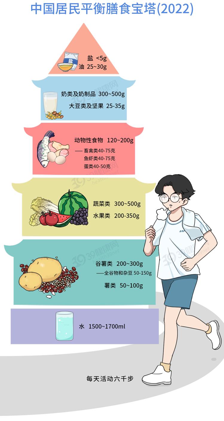 这4种肉类食物或应尽量远离,这三种肉类也尽量少吃