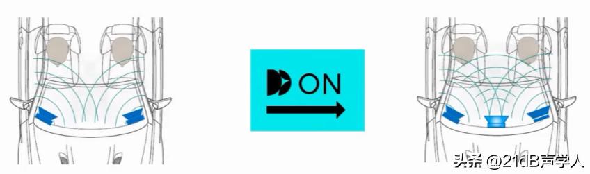 车载沉浸式音乐怎么调,车载沉浸式环绕纯音乐