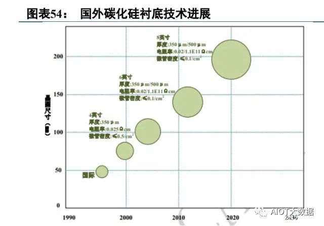 碳化硅第三代半导体可研报告,第三代半导体产业报告