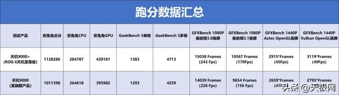 腾讯ROG游戏手机6天玑至尊版评测:玩家的顶级游戏利器