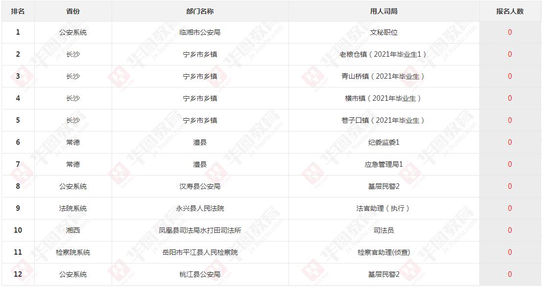 湖南长沙公务员进面分数,湖南省考进面分各地区