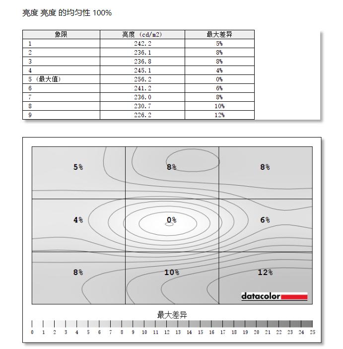 大屏幕看足球赛,联想g32qc显示器