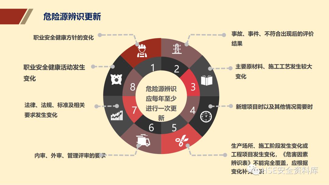 ppt安全生产隐患排查治理,安全风险分级管控ppt
