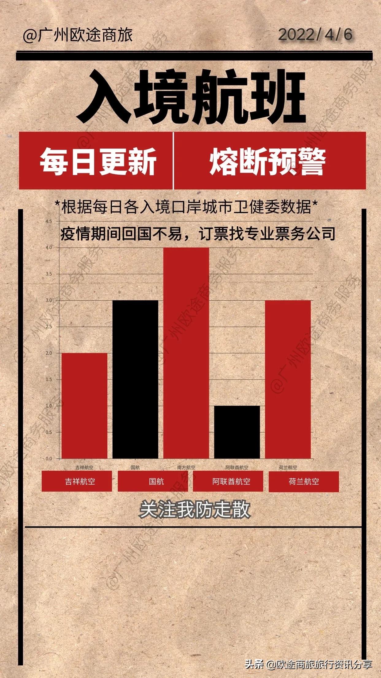 2022年国际航班熔断规则,2022年民航熔断的航班