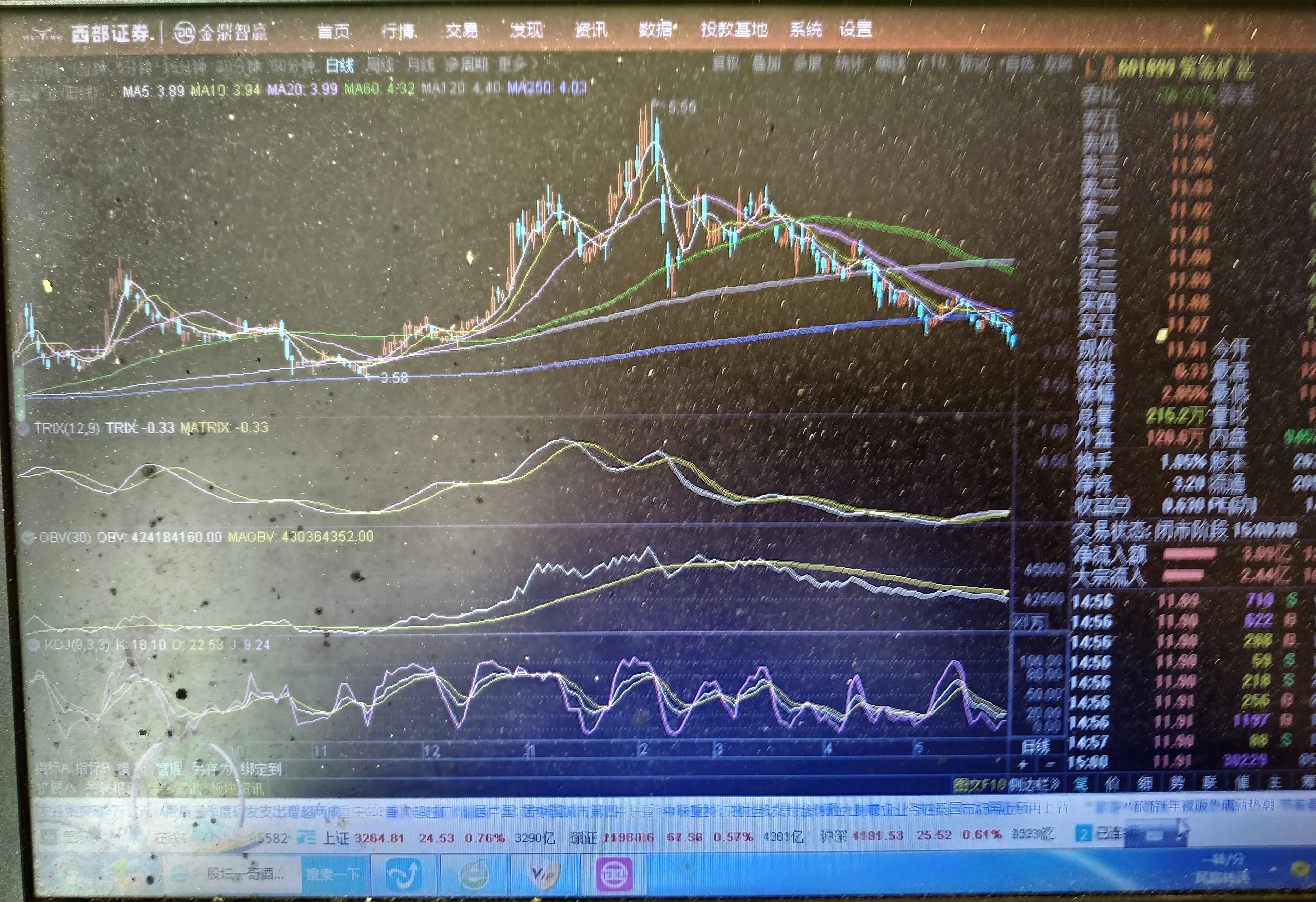 与狼共舞:一个散户的股吧霍霍史,二