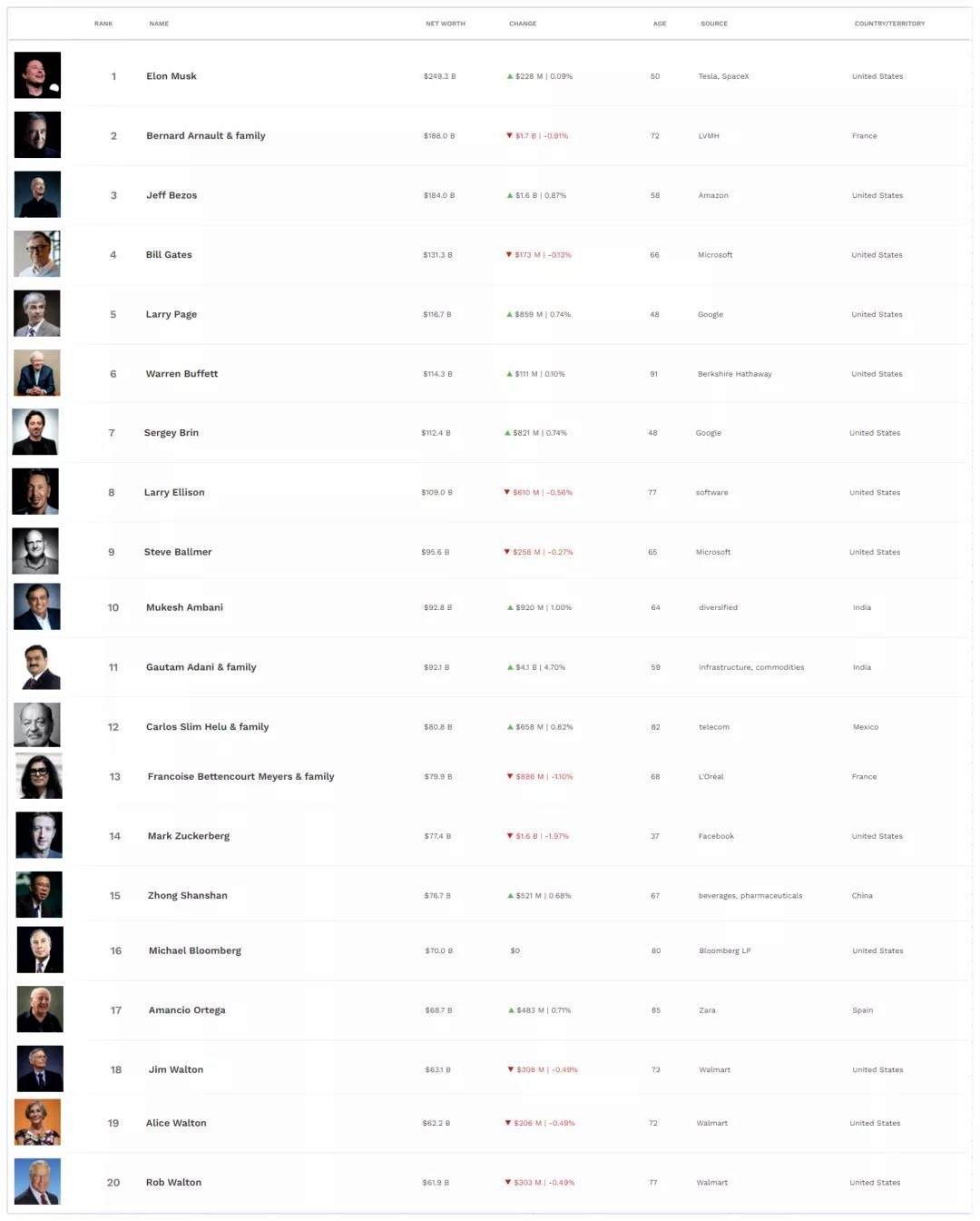 谁创造的巨额财富,谁在缔造越南经济神话