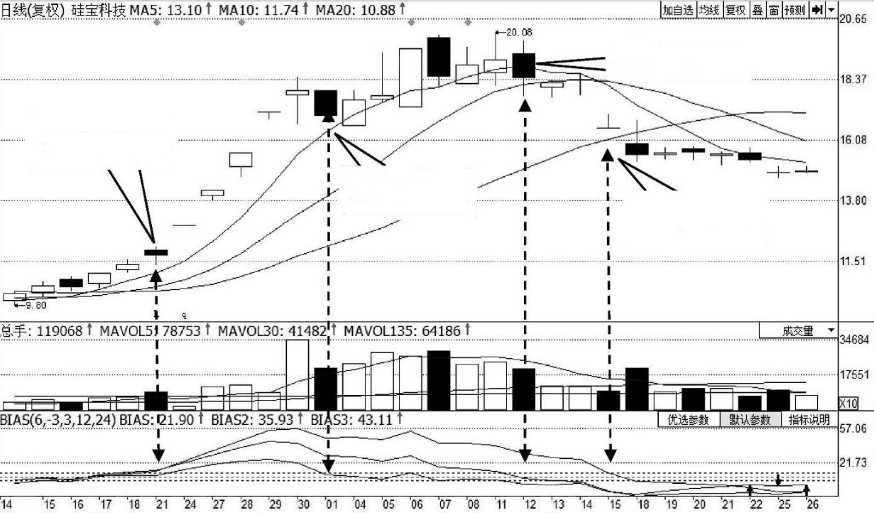 a股绝对低估值的股票,股票指标大全bias指标应该如何用