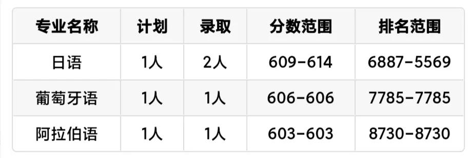 每日一校上海电机学院,每日一校广州外国语学校