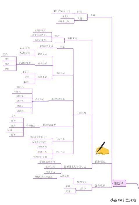 最美思维导图50张,最美思维导图