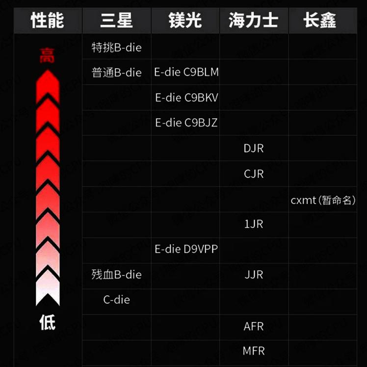 三星ddr4颗粒内存为什么那么便宜,三星特挑ddr4内存条