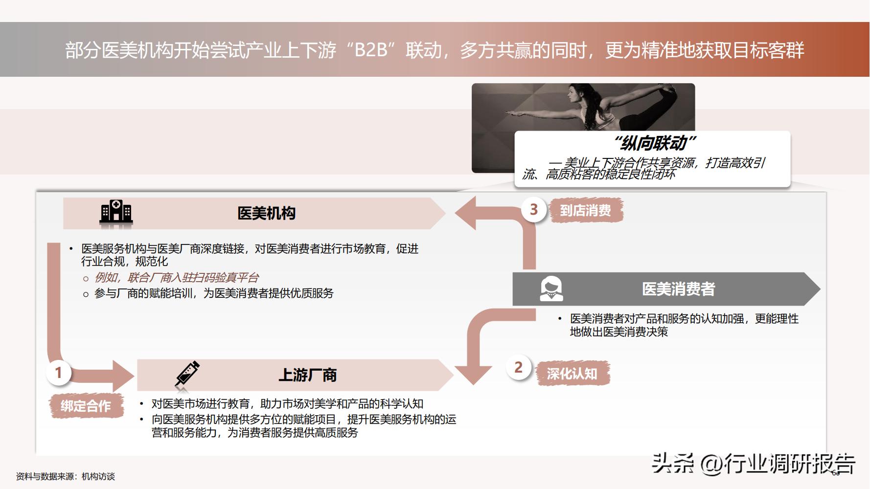 深度分析医美行业,未来10年医美行业