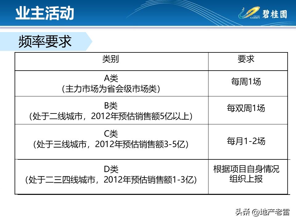 房地产客户接待流程标准化,房地产案场标准化接待流程