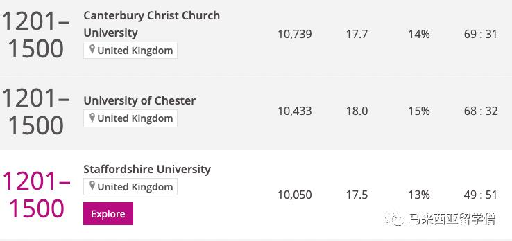 2024times世界大学排名,times2024世界大学排名